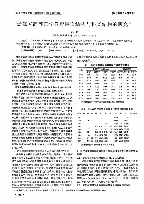 浙江省高等医学教育层次结构与科类结构的研究