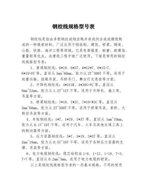 钢绞线规格型号表