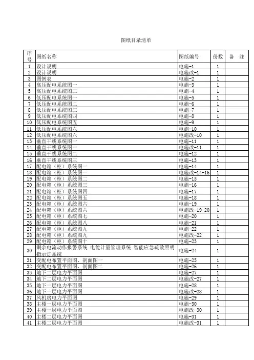 图纸目录清单