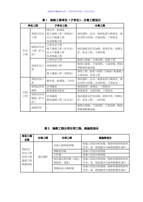 地铁工程单位(子单位)、分部工程划分word版