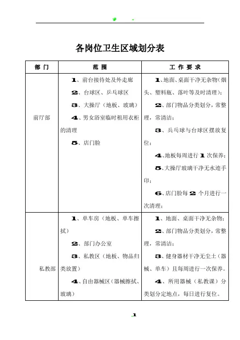 卫生区域责任划分表