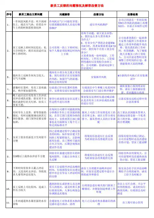 新员工问题汇总反馈表