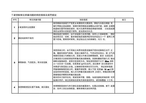 T梁预制常见质量问题汇总及预防措施