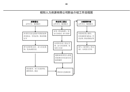 职业介绍工作流程图