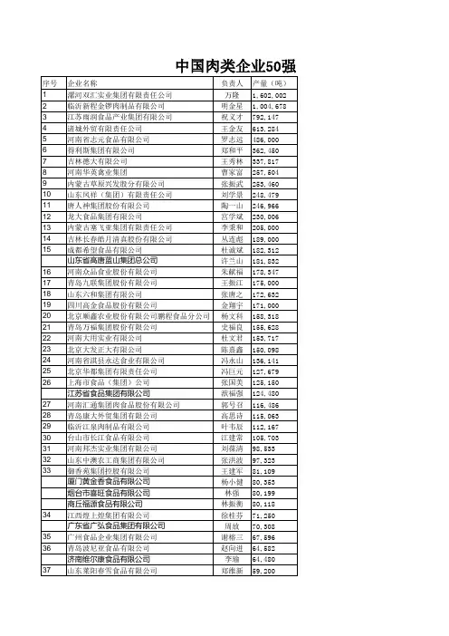 中国肉类企业50强
