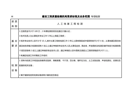 建设工程质量检测机构资质标准及业务范围