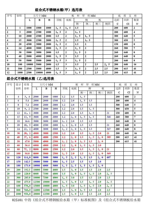 方型水箱规格选用表