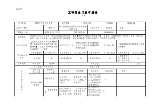 项目绩效目标申报表范本