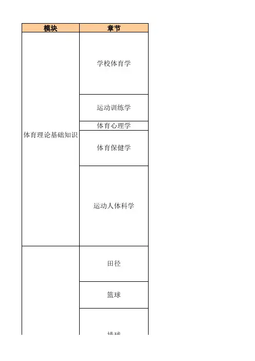体育知识树