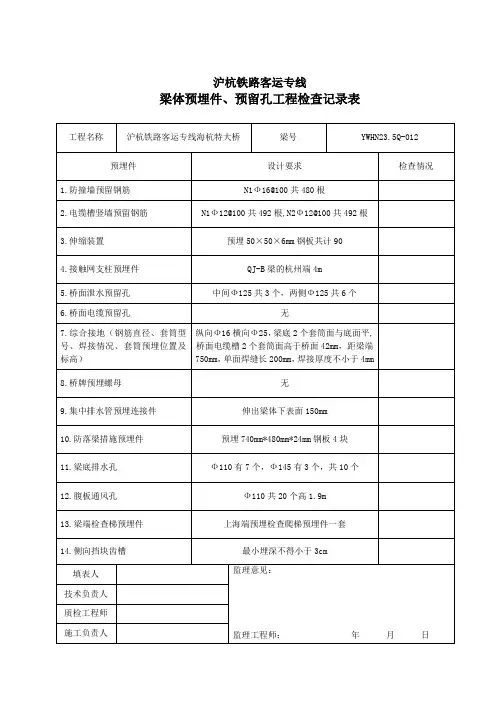 24米梁体预埋件检查表。