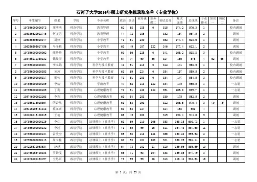 石河子大学2016年专业学位硕士研究生拟录取名单
