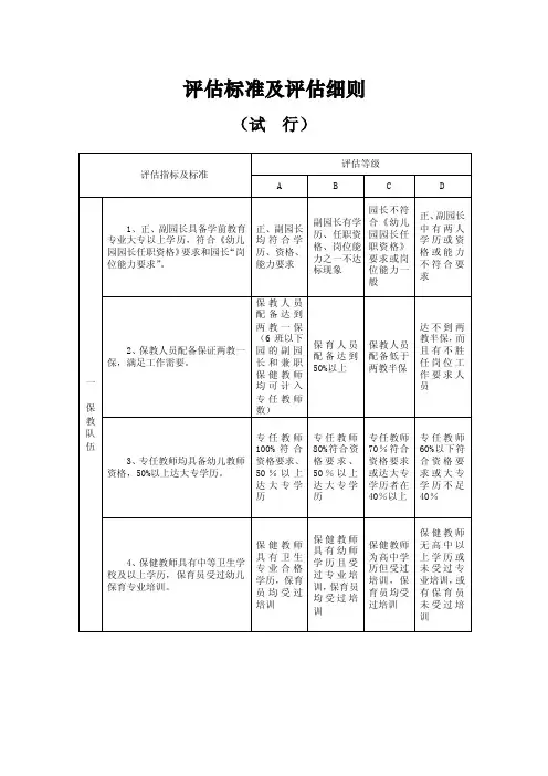评估标准及评估细则