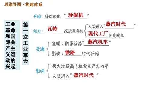 人教版九年级上册历史课件第7单元巩固强化复习