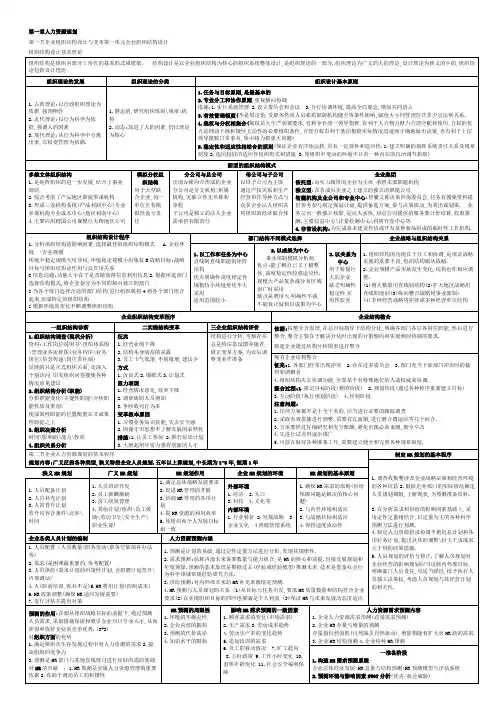 二人力资源管理师考试总复习资料(精练汇总_方便复习)