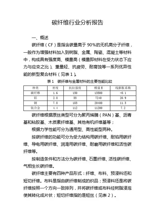 碳纤维行业分析报告