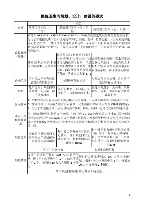 医院卫生间规划、设计、建设的要求