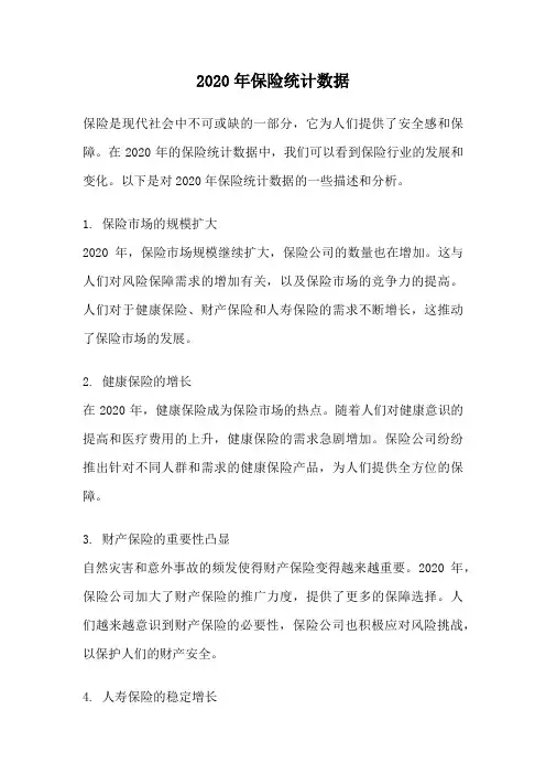 2020年保险统计数据