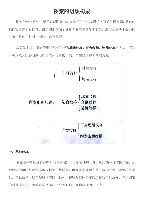 连续纹样