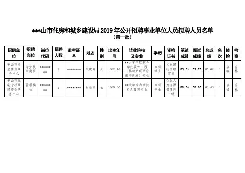 中山市住房和城乡建设局2019年公开招聘事业单位人员拟聘人员名单【模板】