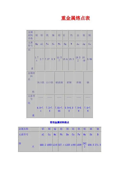 重金属熔点表