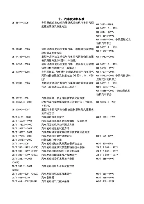 汽车发动机-国标汇总