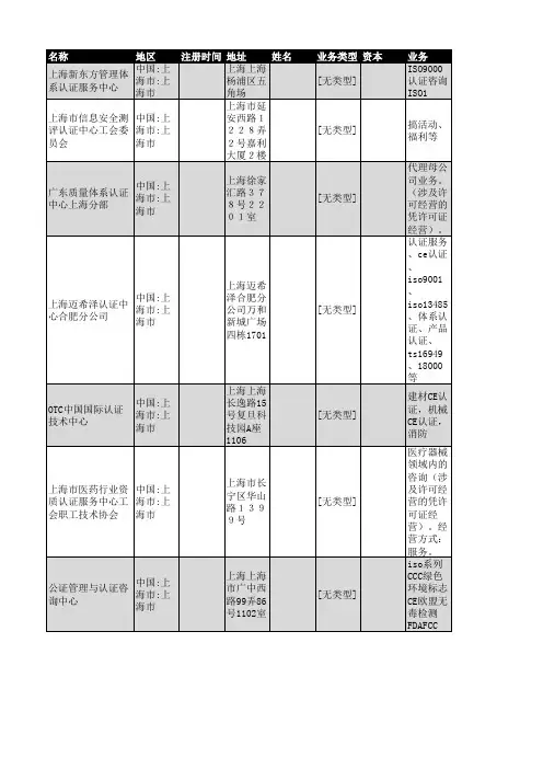 2019年上海市认证中心行业企业名录89家