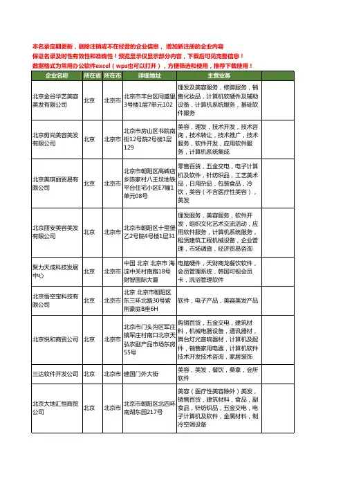 新版北京市美容美发软件工商企业公司商家名录名单联系方式大全31家
