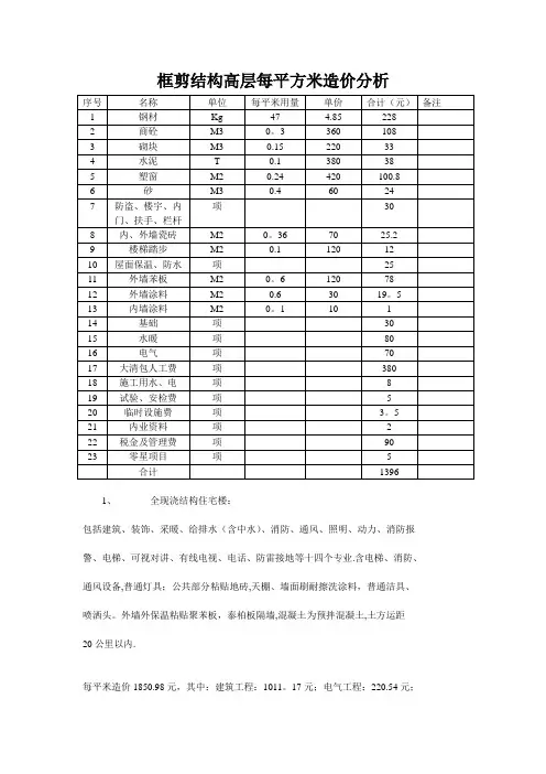 框剪结构高层每平方米造价、各结构造价汇总(绝对超值)---精品模板