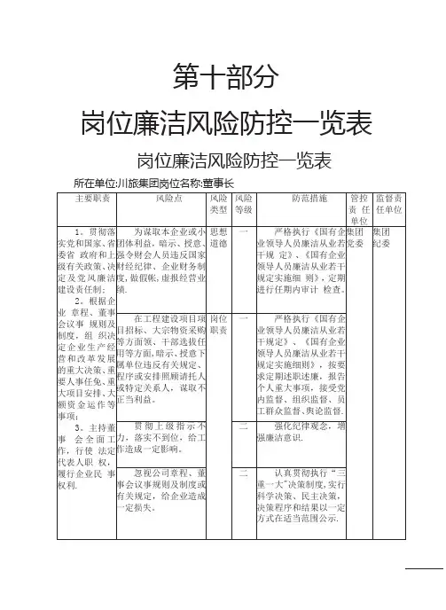 岗位廉洁风险防控一览表