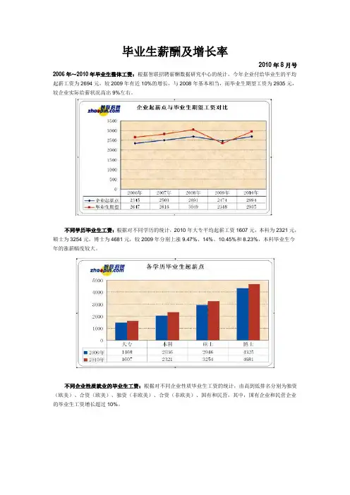 毕业生薪酬及增长率-《首席人才官》