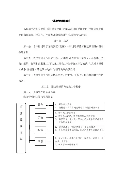 工程进度管理细则(含流程图)