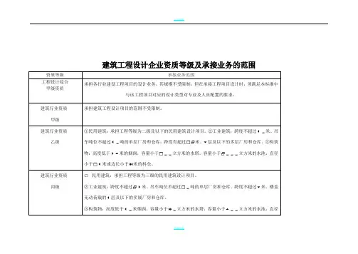 建筑工程设计企业资质等级及承接业务的范围