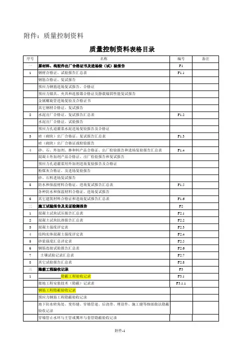 质量控制资料用表