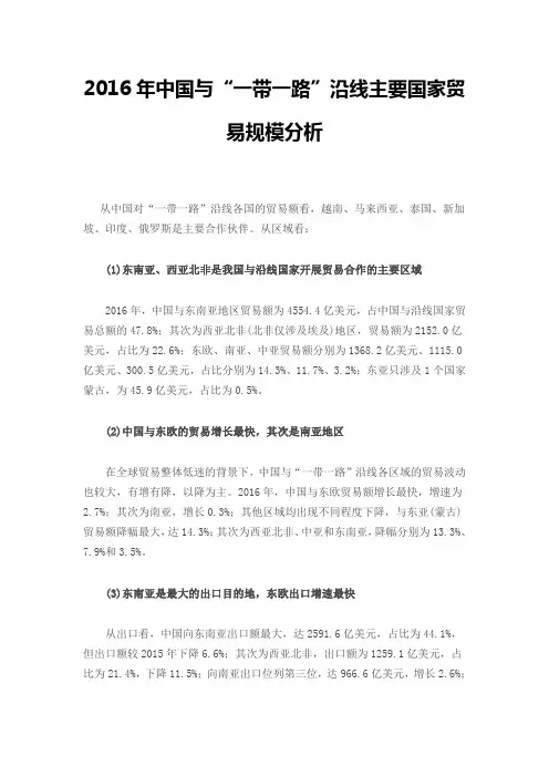2016年中国与“一带一路”沿线主要国家贸易规模分析