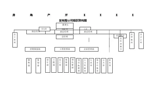 建筑工程公司的组织机构结构图