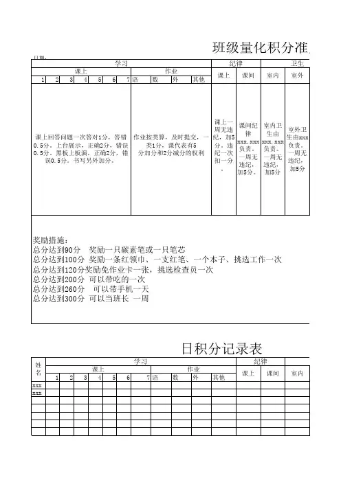班级量化积分规则及积分表