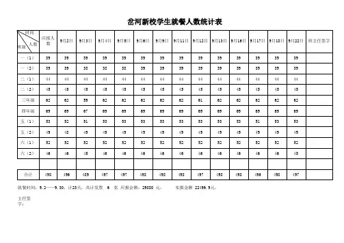 就餐学生人数统计表