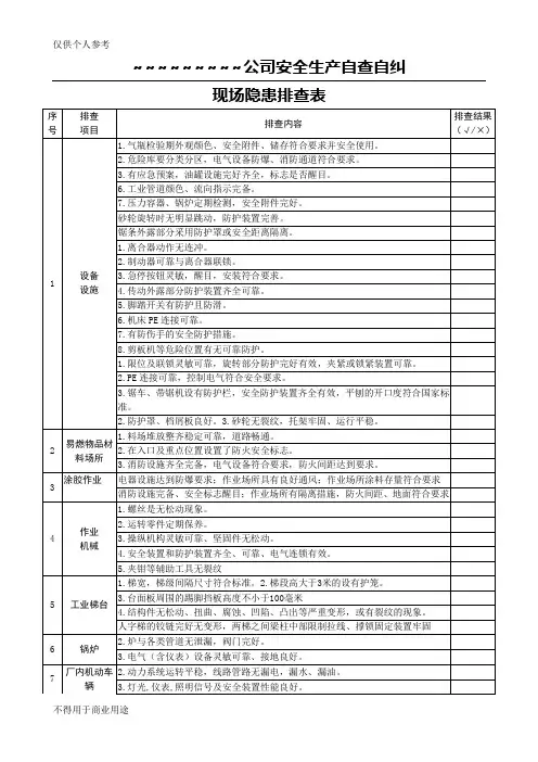 工厂车间安全隐患自查自纠排查表