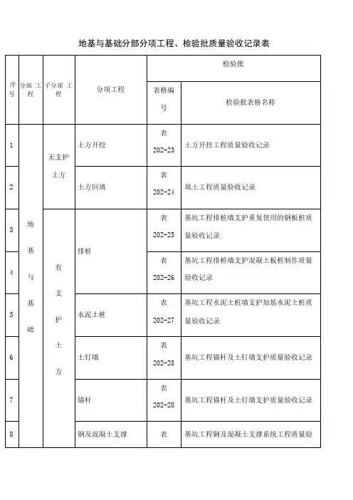 地基与基础分部分项