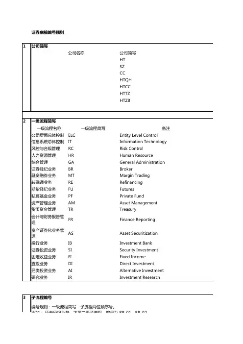 私募基金业务内部控制审计工作底稿模版-风险控制矩阵