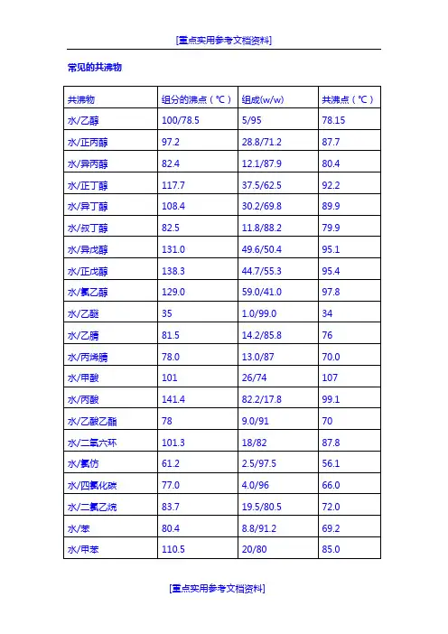[参考实用]常见的共沸物