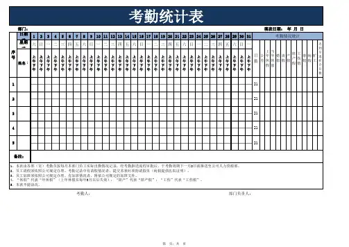 餐饮行业员工考勤表