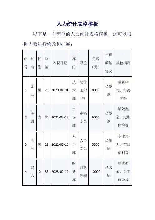 人力统计表格模板
