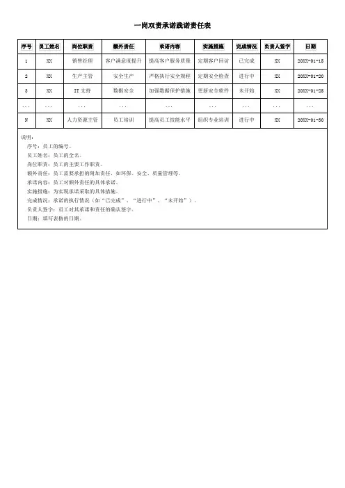 一岗双责承诺践诺责任表