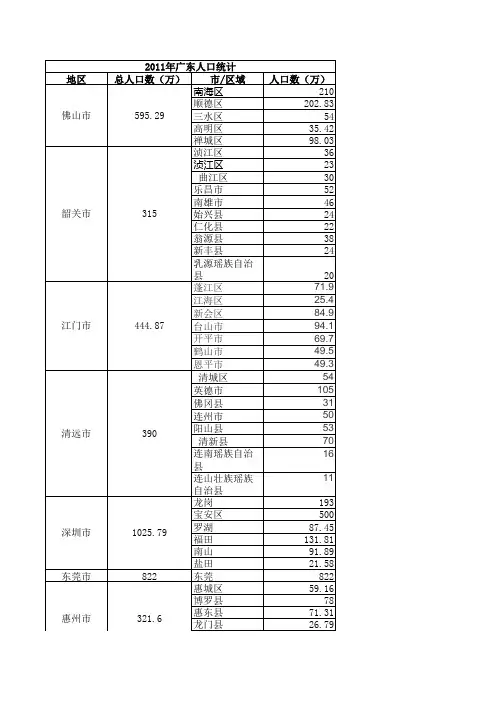 广东各市县人口数量统计