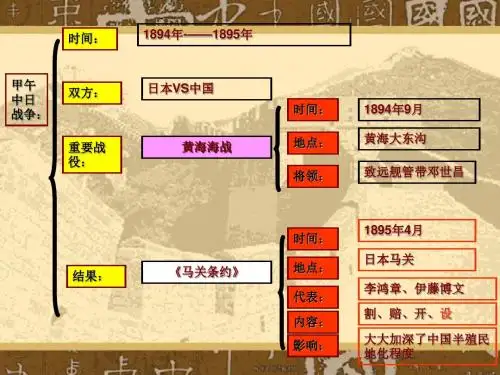 第5课《八国联军侵华战争》课件