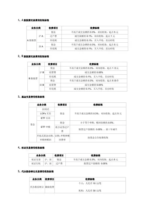 证券交易费用一览