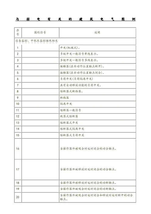强电弱电图例符号大(全)