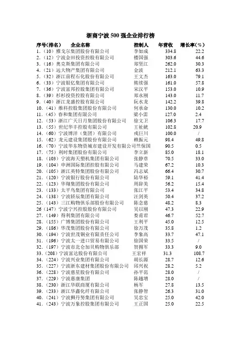 浙商宁波500强企业排行榜