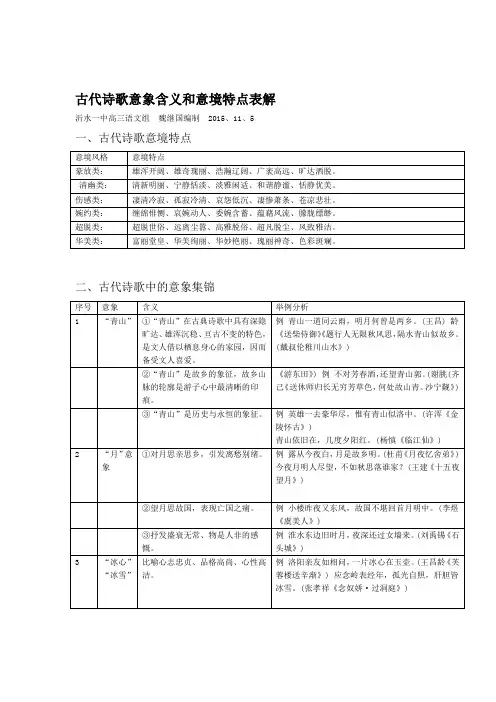 古代诗歌意象含义和意境特点表解